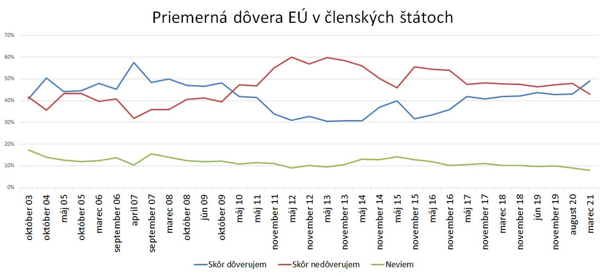  Eurobarometer 94.