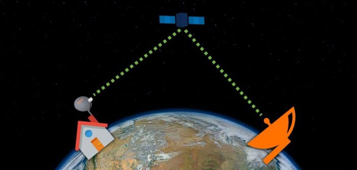 Základný princíp satelitného internetu