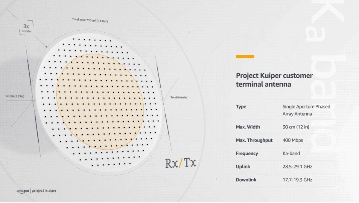 Kuipier, Amazon, Starlink