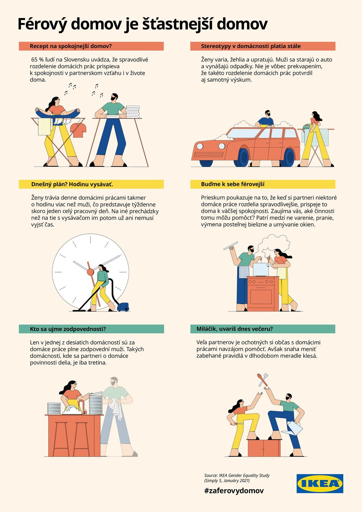 ikea, infografika