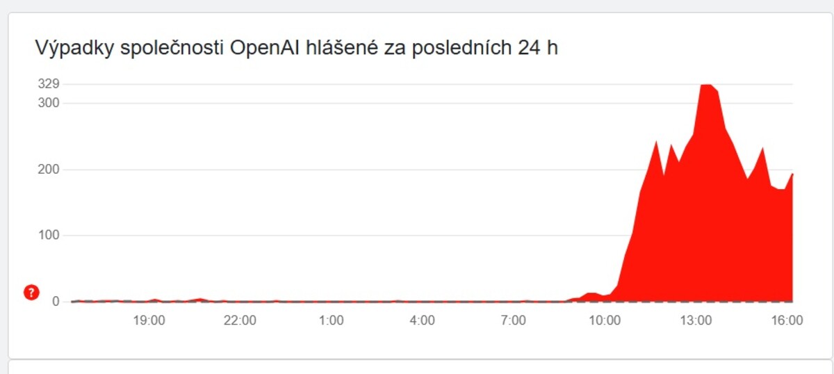 open ai down