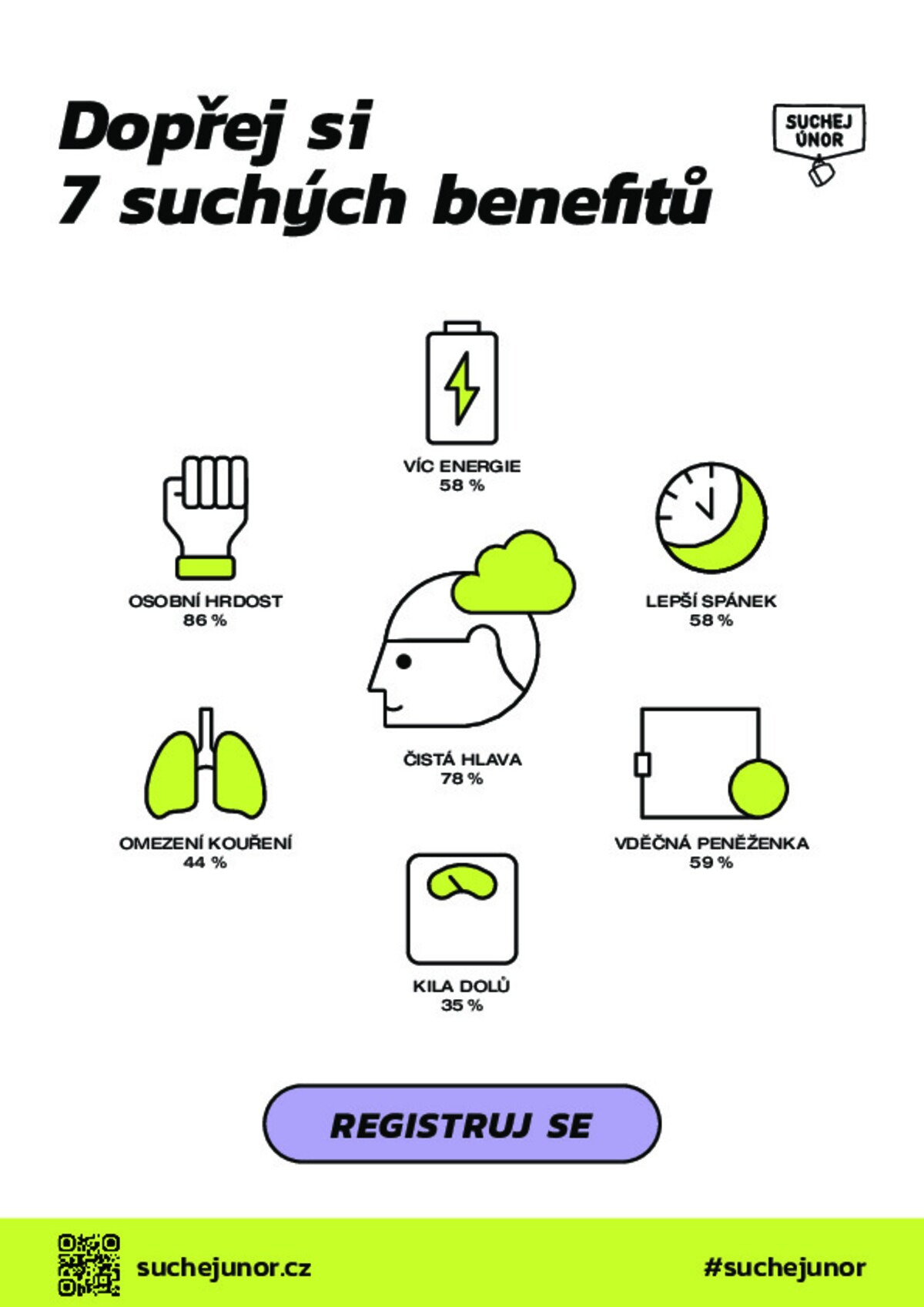 Suchej únor