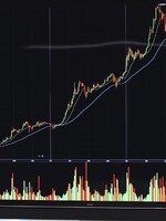 Bitcoin môže vystreliť do výšin. Analytik hovorí o možnom raste k státisícom dolárov