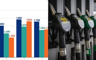 GRAF: Ceny pohonných látok na Slovensku výrazne stúpli. Pozri si vývoj cien na čerpacích staniciach