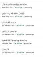 Kanye sa pochválil, že jeho nahú manželku Biancu googlia ľudia viac ako víťazov Grammy