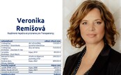 Koľko zarába Veronika Remišová? Exministerka dokazuje podrobným rozpisom majetku, že si mohla dovoliť dom za 600 000 €