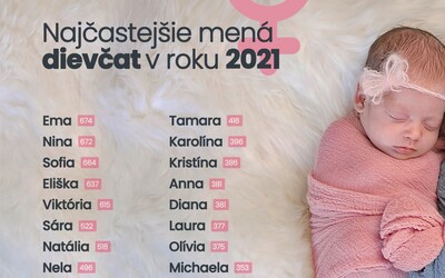 Najčastejšie dievčenské a chlapčenské mená za rok 2021. Ministerstvo ukázalo, ako Slováci pomenúvajú deti