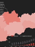 Nákaza koronavírusu sa objavuje už vo všetkých kútoch Slovenska. Ministerstvo zdravotníctva zverejnilo zoznam lokalít pacientov