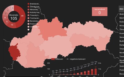 Nákaza koronavírusu sa objavuje už vo všetkých kútoch Slovenska. Ministerstvo zdravotníctva zverejnilo zoznam lokalít pacientov