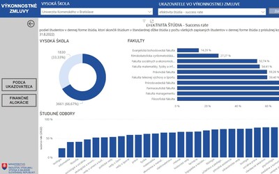 Nový web hodnotí výkonnosť slovenských vysokých škôl. Pozri si, ako je na tom tvoja univerzita