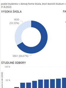 Nový web hodnotí výkonnosť slovenských vysokých škôl. Pozri si, ako je na tom tvoja univerzita