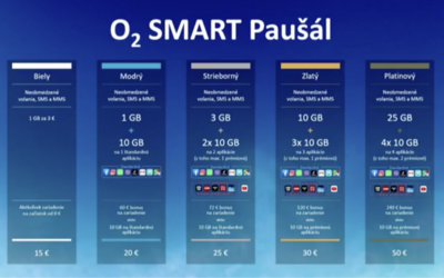 O2 má nové Smart paušály. Rozdáva 10 GB dát pre Instagram a predplatné na streamovacie služby