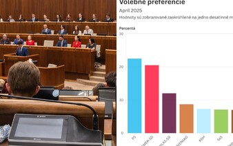 PRIESKUM: Progresívne Slovensko opäť predbehlo Smer, prekvapil Matovič. Do parlamentu by sa dostalo 7 strán
