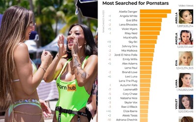 Pornhub zverejnil štatistiky za rok 2023: Trendovali babičky a roboti. Ktorú kategóriu sme vyhľadávali najviac?