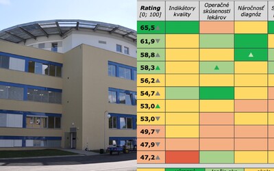 REBRÍČEK: Najhoršie a najlepšie nemocnice na Slovensku. Ako je na tom tá tvoja?