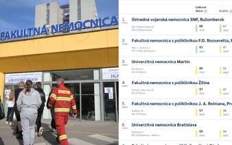 REBRÍČEK: Takto dopadli slovenské nemocnice. Zisti, na ktorom mieste skončila tá tvoja