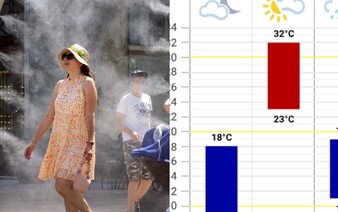 Teploty na Slovensku znova stúpnu. Vyšplhajú sa až na 32 °C (+graf)