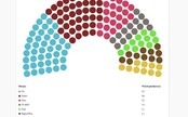 VYSKLADAJ SI KOALÍCIU: Progresívne Slovensko by podľa exit pollu potrebovalo na vládnutie aj neželaného partnera
