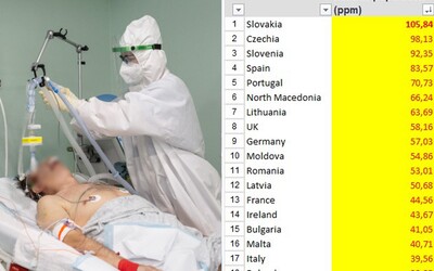 Varovanie analytika: Slovensko je na tom najhoršie z celej Európy, máme 2-násobne vyšší počet nových prípadov, než úrady zachytia
