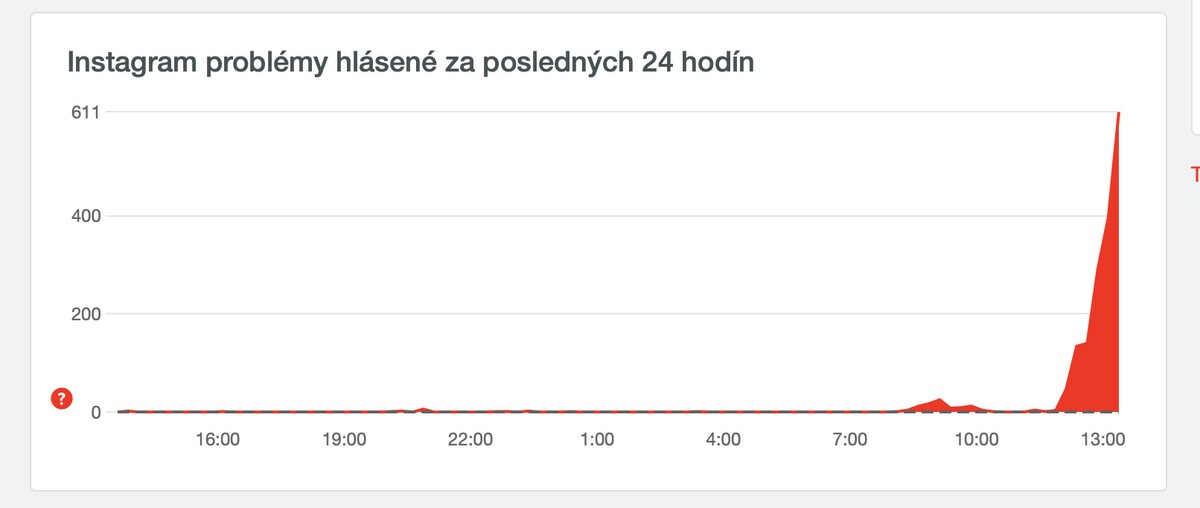 downdetector