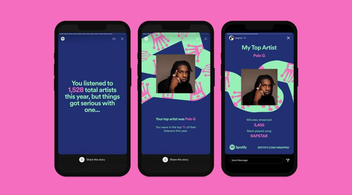 Spotify 2021 Wrapped