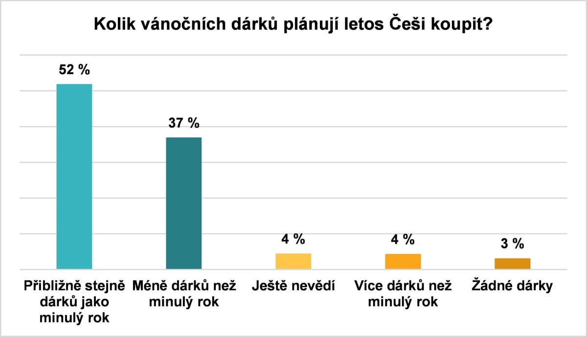 Agentura IPSOS/ Zonky