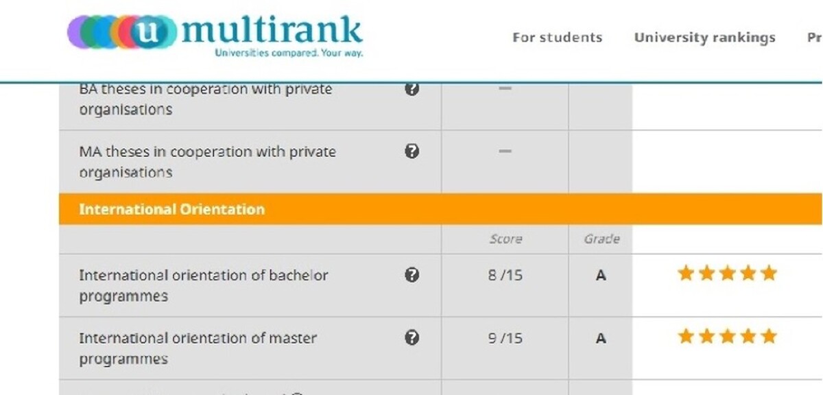 u-multirank