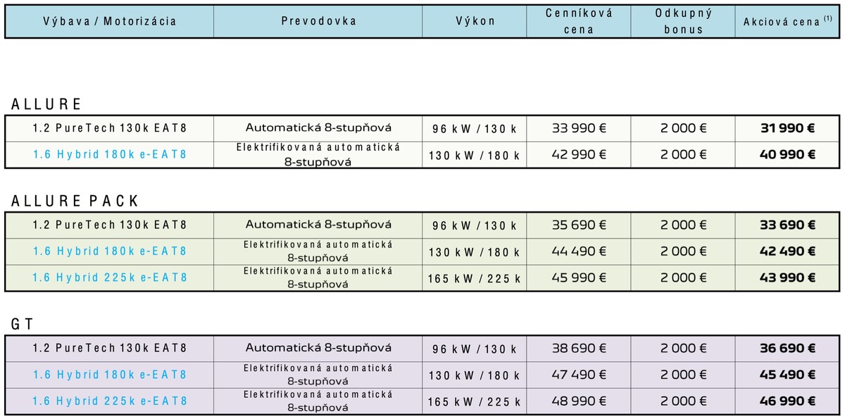 Peugeot, 408,