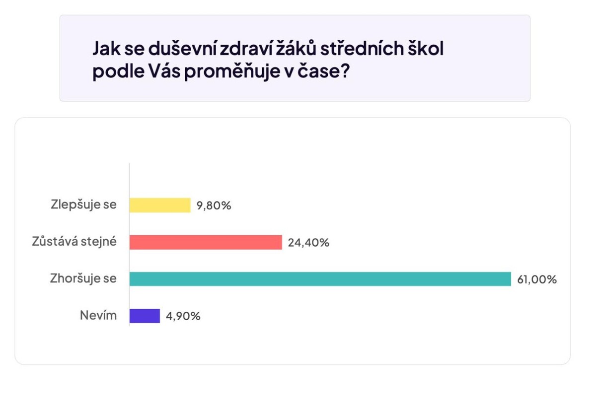 psychické zdraví