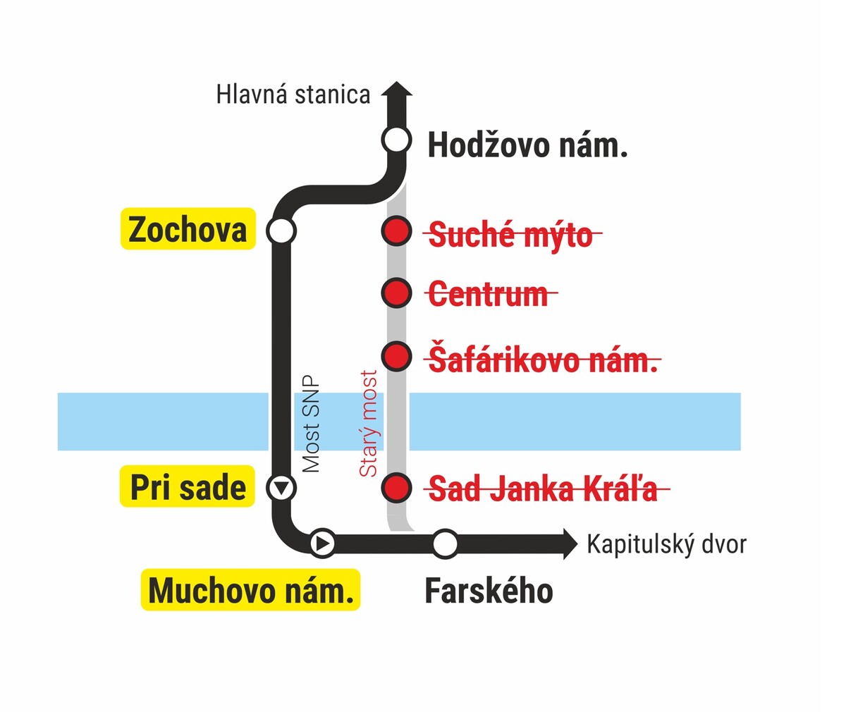 Schéma zmenenej trasy. 