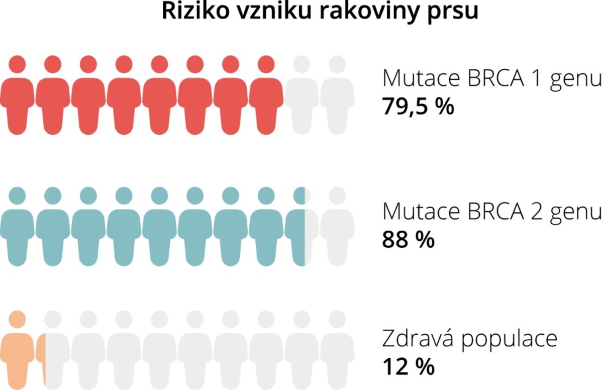 Loono, rakovina