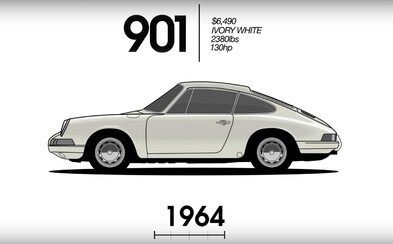 Ako sa (ne)zmenila ikonická 911-ka za 52 rokov? Zaujímavá, vyše minútová animácia to približuje Ako sa (ne)zmenila ikonická 911-ka za 52 rokov? Zaujímavá, vyše minútová animácia to približuje