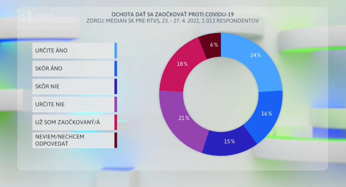 Očkovanie.