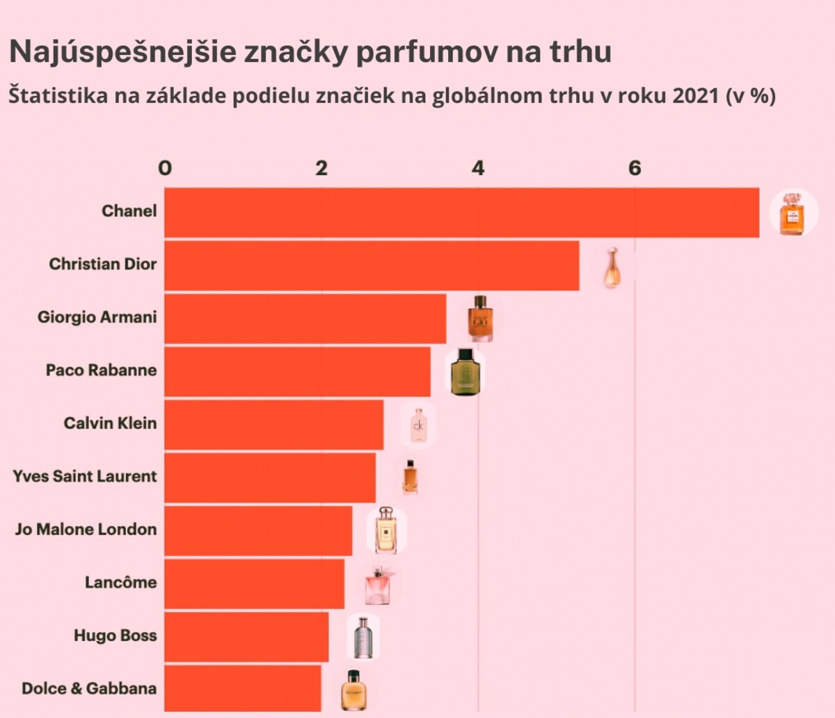 Pozri si, či sa medzi najúspešnejšími značkami sveta nachádza aj tvoja obľúbená.