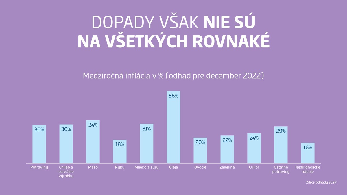 Slovenská sporiteľňa