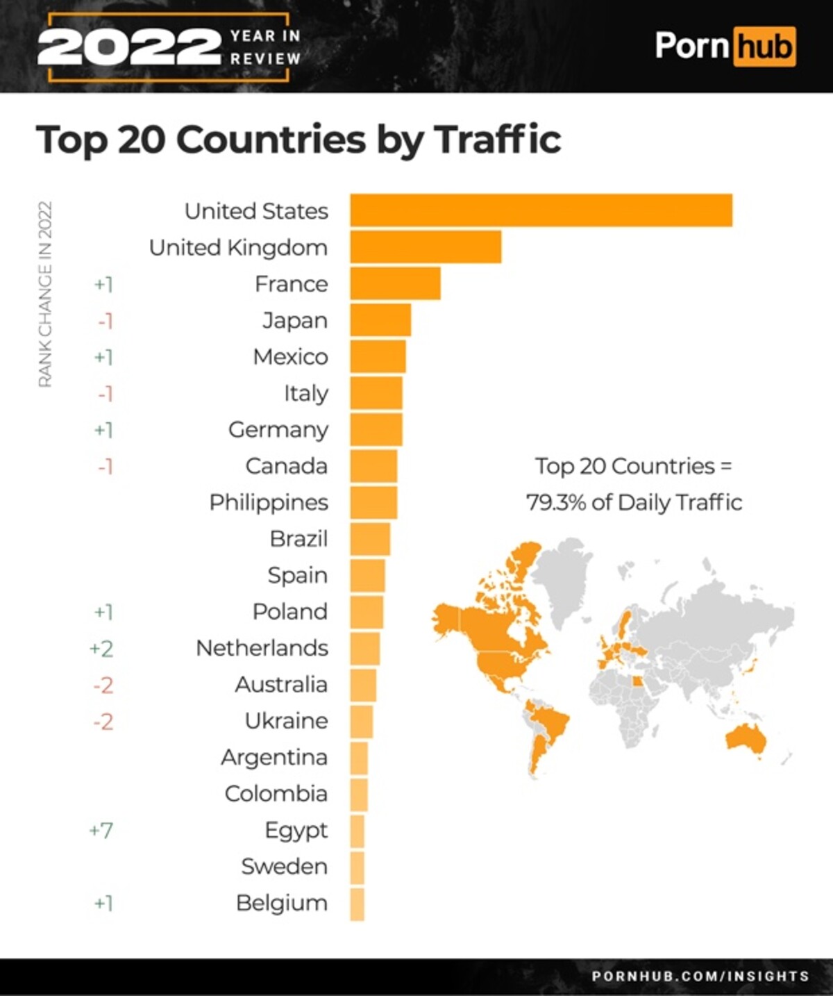 pornhub statistiky