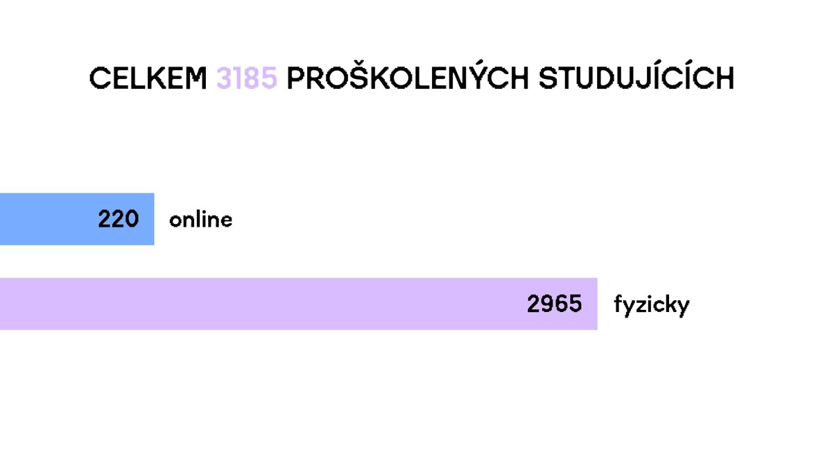 Mezipatra na školách 