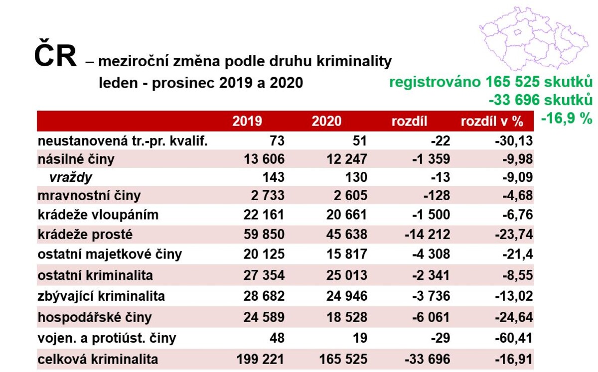 kriminalita