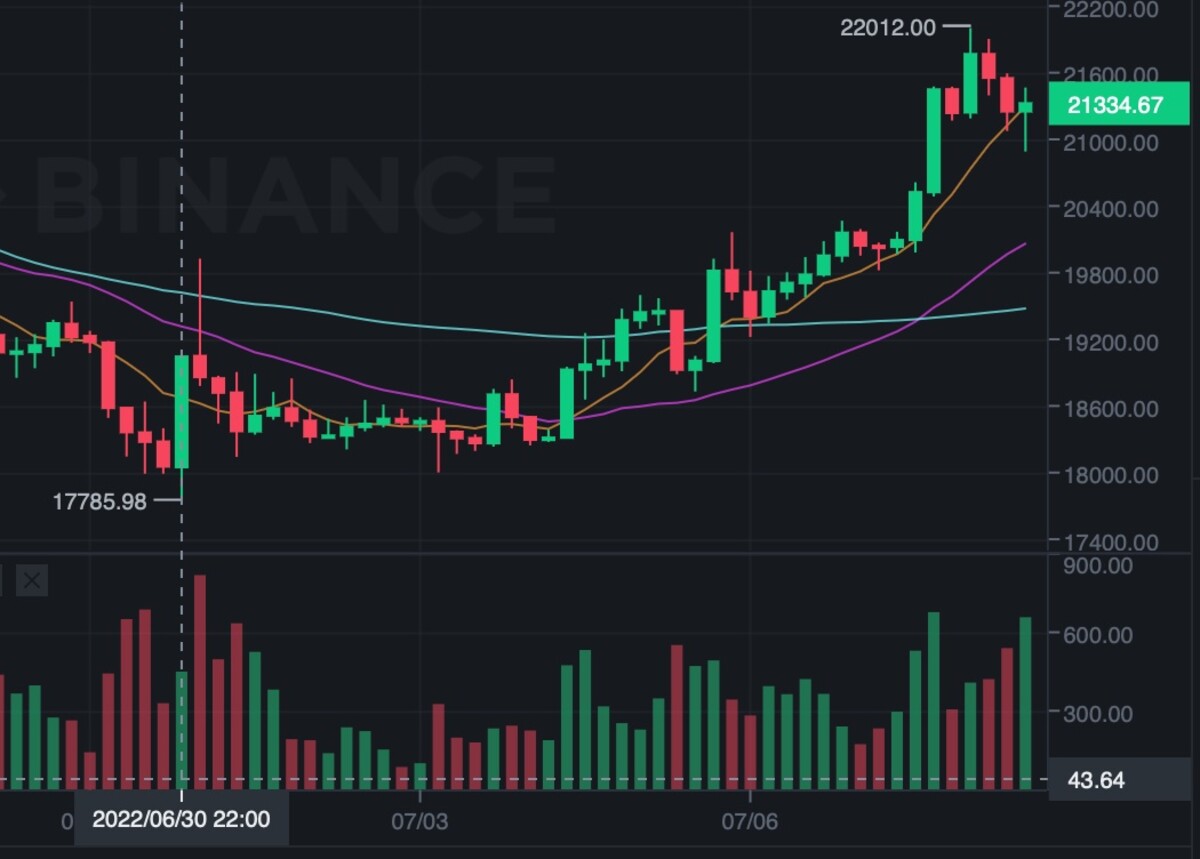 Binance