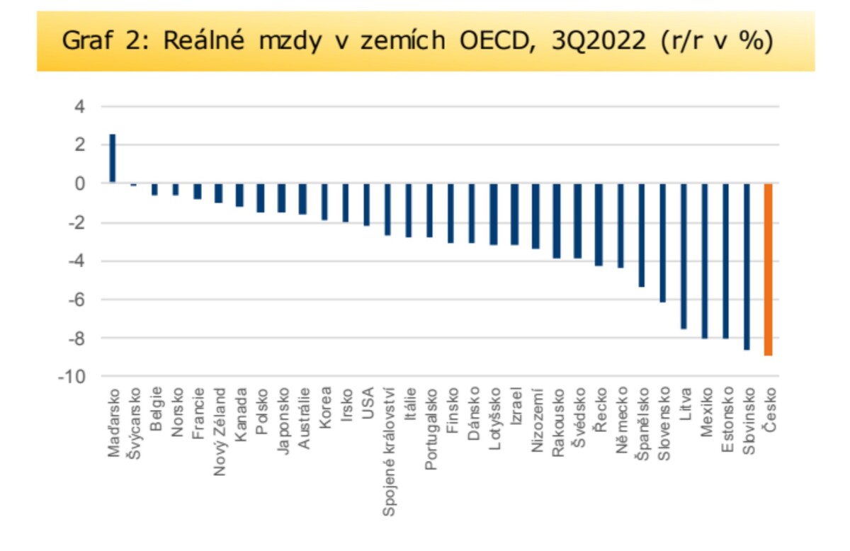 OECD, Cyrrus