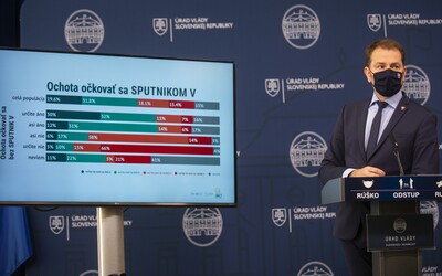 Budem si môcť vybrať Sputnik, čo riskujem, kto preberá zodpovednosť a komu sa vakcína z Ruska ujde? (Otázky a odpovede)