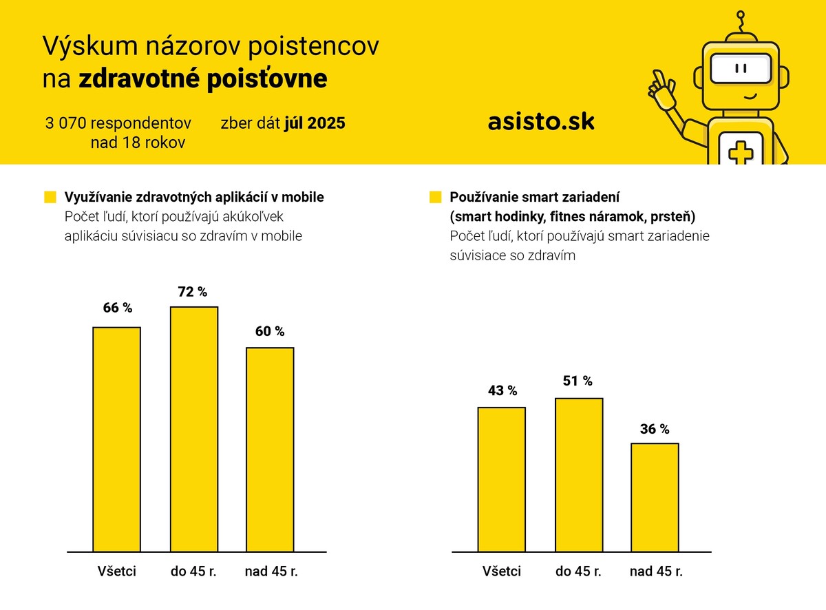 Asisto