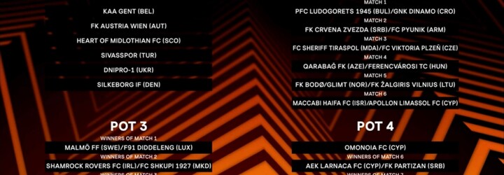 UEFA: Žreb určil súperov v play-off pre ŠK Slovan Bratislava v pohárovej Európe