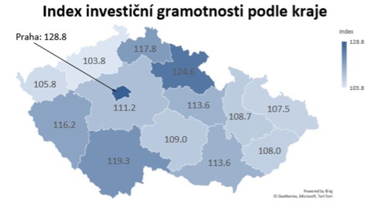 Index investiční gramotnosti, graf