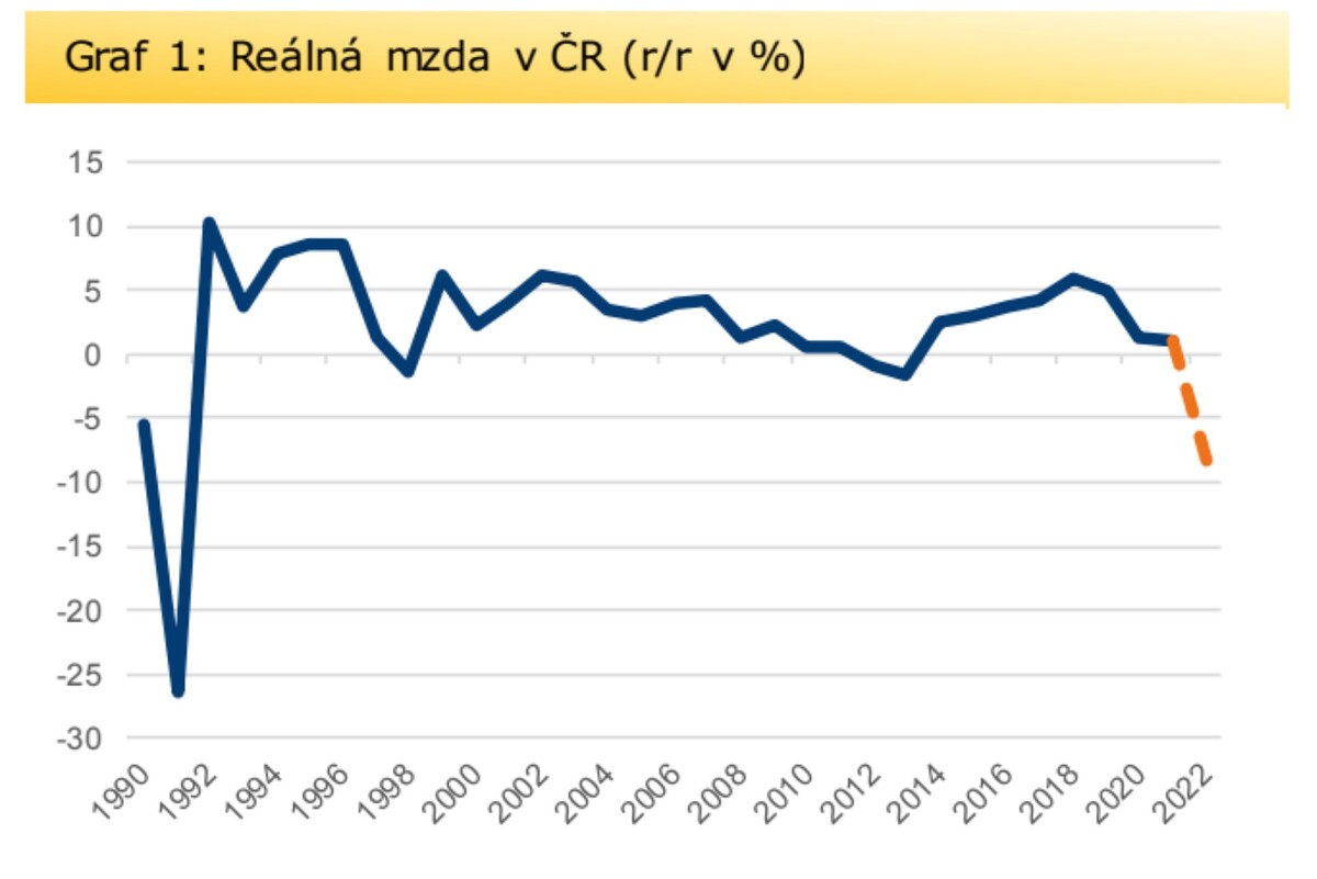 ČSÚ, Cyrrus