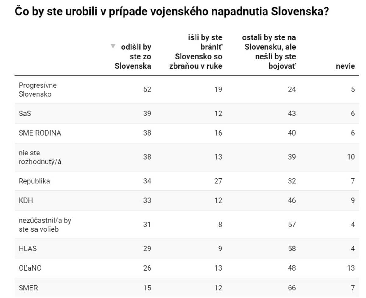 Zdroj: Tvnoviny.sk