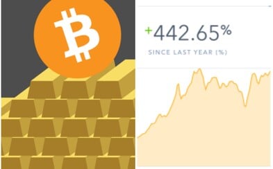 Cena Bitcoinu se v noci vyšplhala na své dosavadní maximum. Její majitelé mohli dostat až 3200 dolarů za jeden Cena Bitcoinu se v noci vyšplhala na své dosavadní maximum. Její majitelé mohli dostat až 3200 dolarů za jeden
