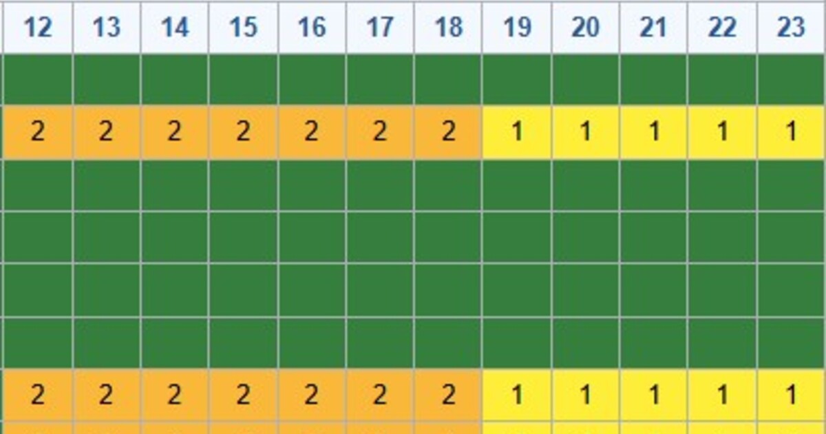 SHMÚ vydal druhý stupeň výstrah pred vetrom. V niektorých okresoch hrozí silná víchrica