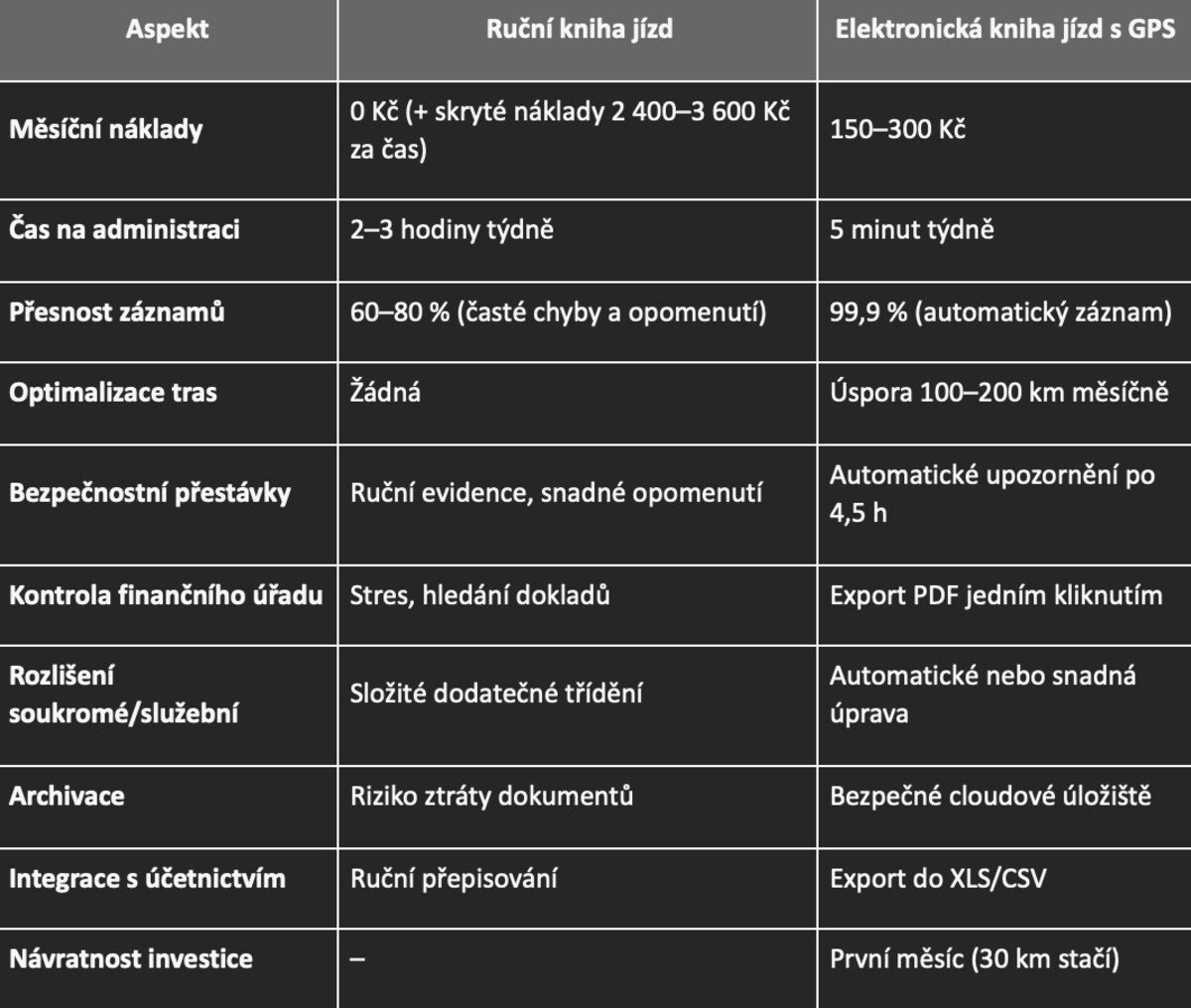iSledování tabulka