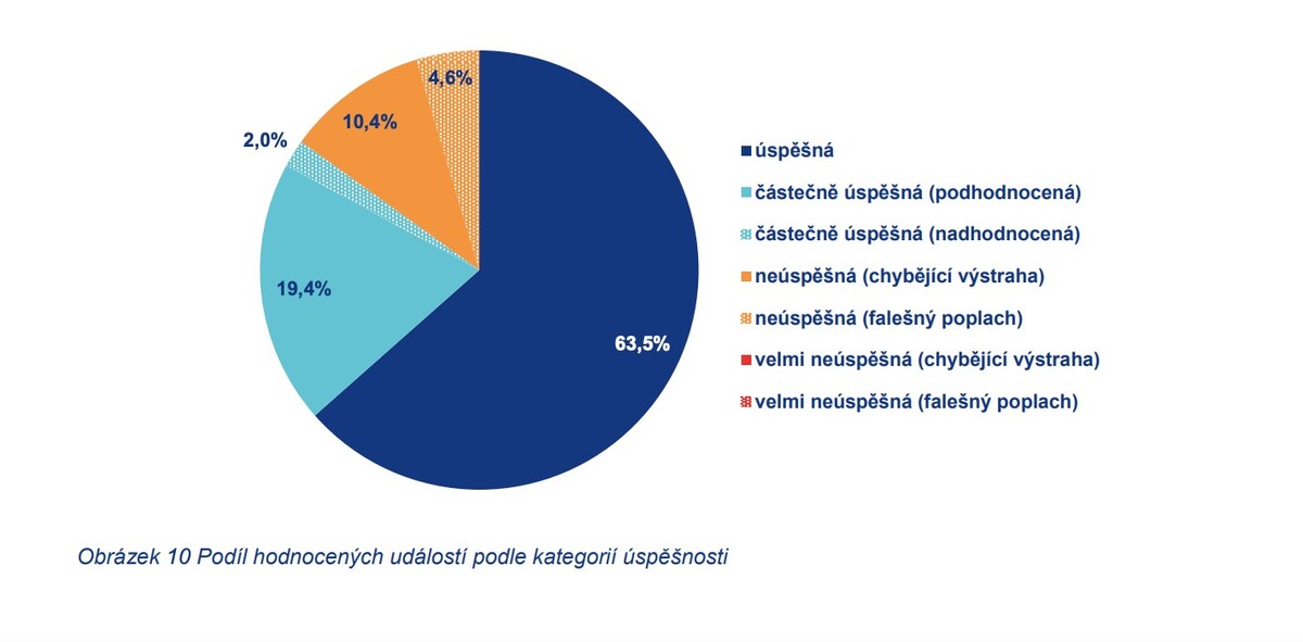 graf čhmú